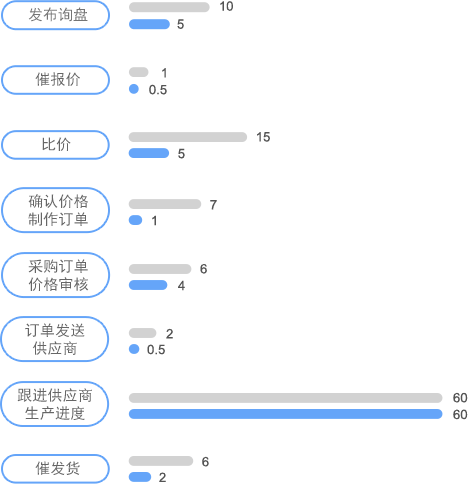 图纸管理对非标采购效率提升