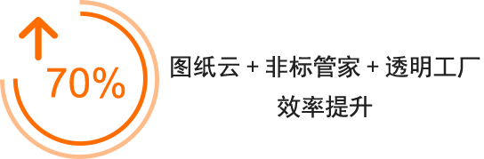 图纸云 非标管家 透明工厂  效率提升70%