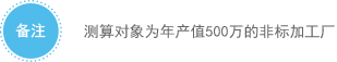 透明工厂测算对象为年产值500万的非标加工厂