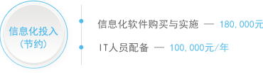 透明工厂生产管理节省的信息化投入